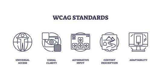 WCAG standards icons outline the principles of accessibility, featuring universal access, visual clarity, and adaptability, transparent background. Outline icons set.