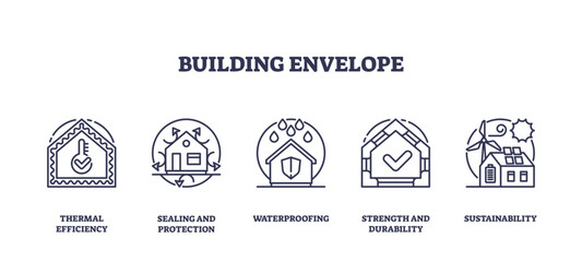 Building envelope icons depict thermal efficiency, sealing, waterproofing, durability, and sustainability, transparent background. Outline icons set.