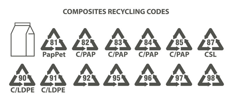 Recycling composites codes set. Vector icons for material identification. Waste numbers for package in triangle shape with arrows.