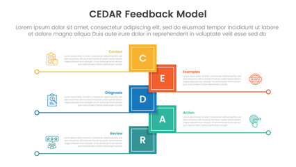 CEDAR feedback model infographic template banner with vertical timeline shape square shape with line bottom with 5 point list information for slide presentation
