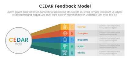 CEDAR feedback model infographic template banner with big circle and rainbow long rectangle shape with circle badge with 5 point list information for slide presentation