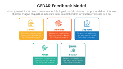 CEDAR feedback model infographic template banner with square rectangle box outline with circle badge with 5 point list information for slide presentation