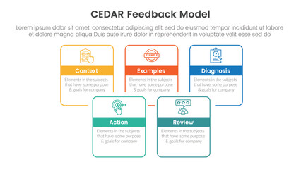 CEDAR feedback model infographic template banner with square rectangle box joined combine outline with circle badge with 5 point list information for slide presentation
