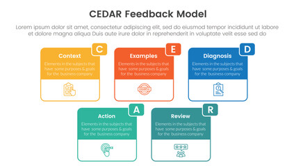 CEDAR feedback model infographic template banner with big box table outline header badge with circle badge with 5 point list information for slide presentation