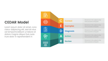 CEDAR feedback model infographic template banner with creative box table shadow 3d style with 5 point list information for slide presentation