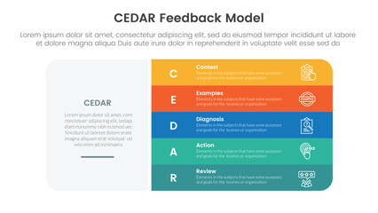 CEDAR feedback model infographic template banner with big round rectangle box and vertical point stack with 5 point list information for slide presentation