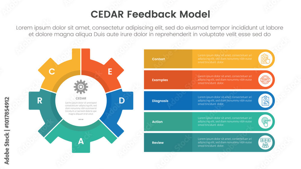 Wall mural cedar feedback model infographic template banner with big gear and round rectangle stack information