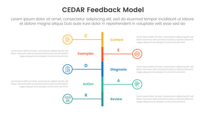 CEDAR feedback model infographic template banner with vertical timeline stype left and right with 5 point list information for slide presentation