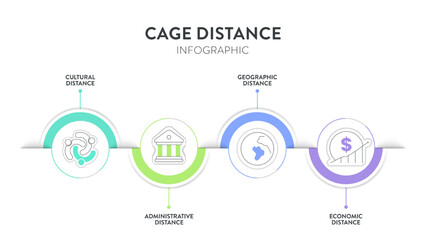 Cage Distance analysis framework strategy infographic diagram chart illustration banner template with icon vector has cultural distance, administrative, geographic and economic. Business presentation.