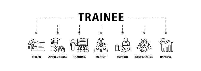 Trainee banner web icon vector illustration concept for internship training and learning program apprenticeship with an icon of intern, apprentice, training, mentor, support, cooperation and improve