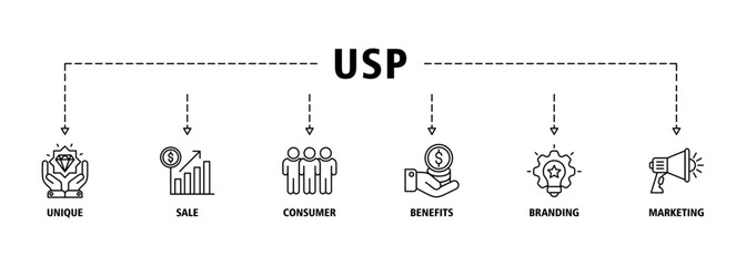 USP banner web icon set vector illustration concept for unique sale proportion with icon of unique, sale, consumer, benefits, branding, and marketing icons infographics symbol background