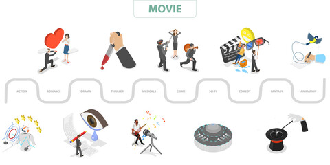 3D Isometric Flat  Illustration of Movie Genres, Film Production