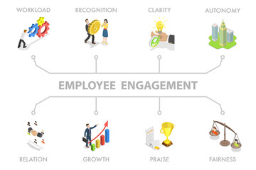 3D Isometric Flat  Illustration of Employee Engagement , Work Motivation