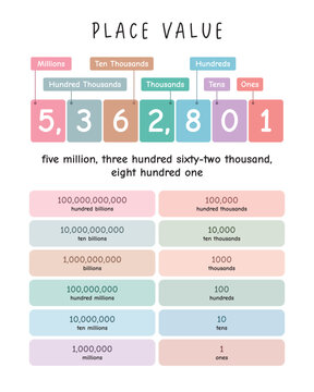 44. Place value chart in mathematics. Ones, tens, hundreds, thousands, ten thousands, hundreds of thousands and millions. Math Learning Materials with soft colors
