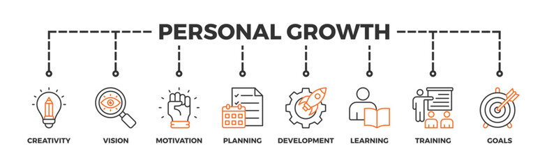 Personal growth banner web icon vector illustration concept with an icon of creativity, vision, motivation, planning, development, learning, training, and goals