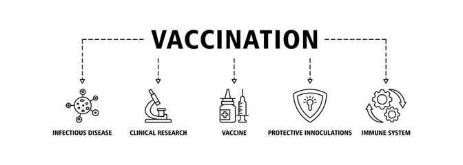 Vaccination banner web icon vector illustration concept for immune system due to coronavirus pandemic with an icon of virus infectious disease, vaccine clinical research, and protective inoculations