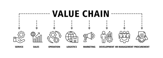 Obraz premium Value chain banner web icon set vector illustration concept with icon of service, sales, operation, logistics, marketing, development, hr management, procurement icons infographics symbol background