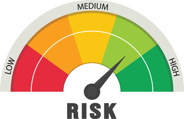 risk indicator low high medium