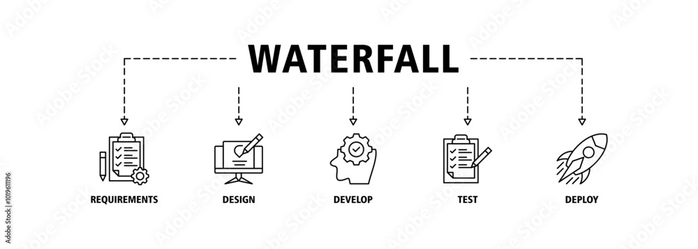 Wall mural waterfall banner web icon set vector illustration concept with icon of requirements, design, develop