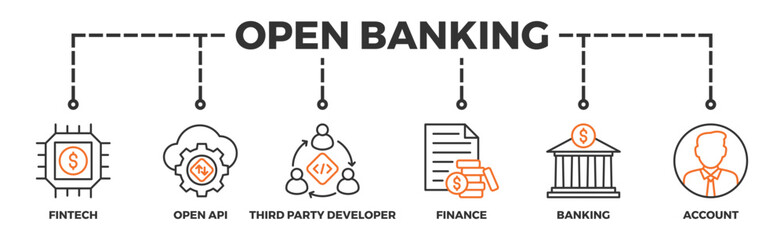 Open banking banner web icon vector illustration concept for financial technology with an icon of the fintech, coding, open API, finance, banking, third party developer, and account