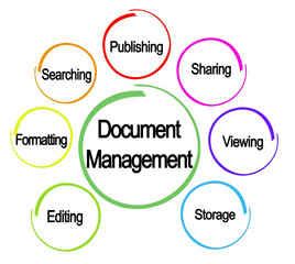 Seven Functions of Document Management