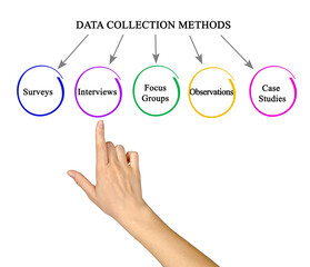 Presenting Five Data Collection Methods