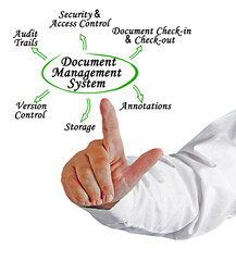 Functions of  Document Management System