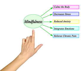 Mindfulness