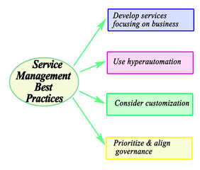 Four Best Practices Service Management
