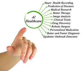 Eleven Functions of AI Healthcare