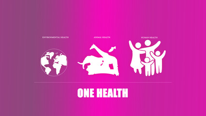 one health concept,  One health concept of a clean, healthy environment,  he words symbolize the interconnection of human health, animal  and environmental illustration 