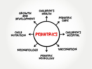 Pediatrics - branch of medicine that involves the medical care of infants, children, adolescents, and young adults, mind map text concept background