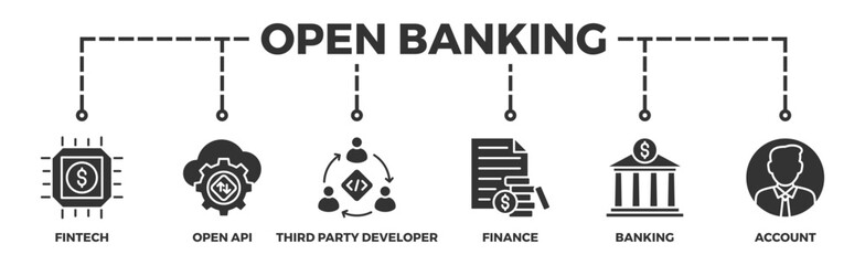 Open banking banner web icon vector illustration concept for financial technology with an icon of the fintech, coding, open API, finance, banking, third party developer, and account