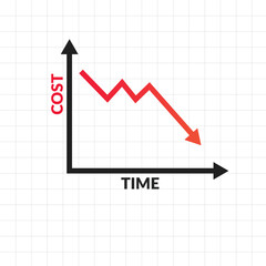 Graph showing reduction in cost over time flat vector design