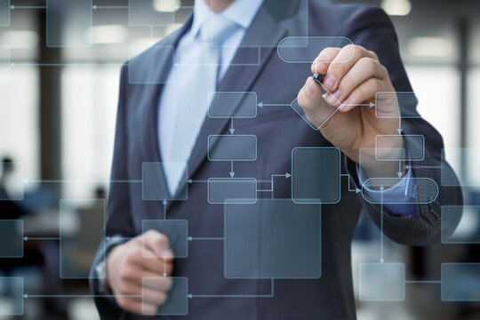 The concept of decision making or business process design.