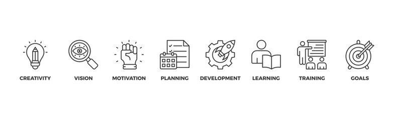 Personal growth banner web icon vector illustration concept with an icon of creativity, vision, motivation, planning, development, learning, training, and goals	