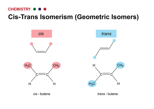 Chemistry Diagram Shows Comparison of Cis-Trans Isomerism in Geometric Isomers 