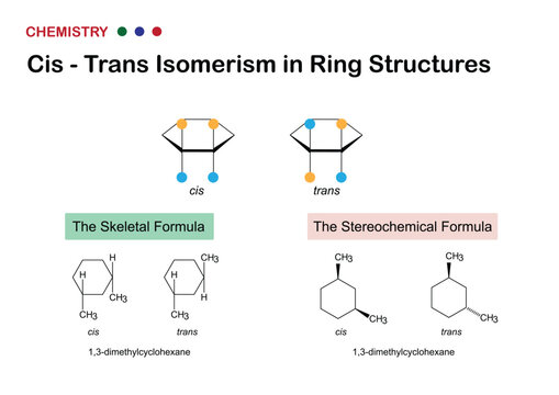 Diagram illustrating cis-trans isomerism in ring structures, showing skeletal and stereochemical formulas for 1,3-dimethylcyclohexane isomers