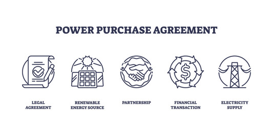 Power Purchase Agreement icons depict legal agreement, renewable energy, and financial transaction. Outline icons set.