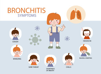Child bronchitis symptoms Infographic poster with text and cartoon character.   Kids  health care Concept. Vector flat illustration for poster, flyer, banner.
