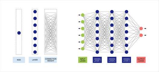 Optimizing artificial neural networks pre-trained models, neuron activation, and signal processing in deep learning.