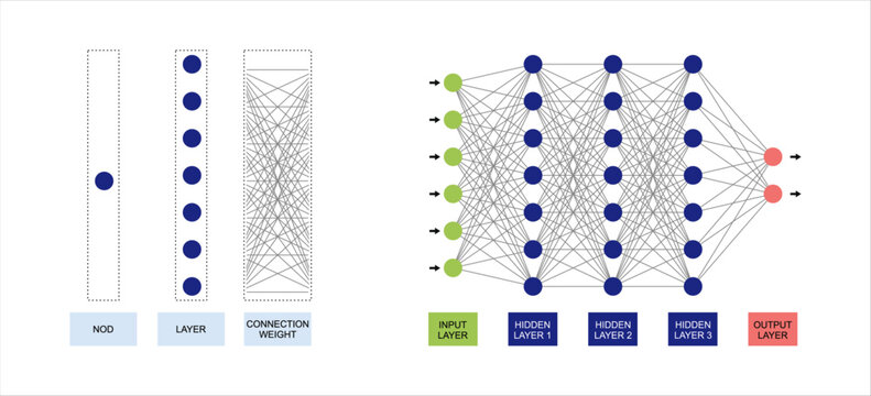 Optimizing artificial neural networks pre-trained models, neuron activation, and signal processing in deep learning.