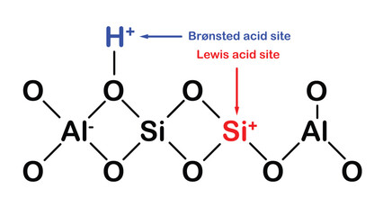 Bronsted vs Lewis acid site in aluminosilicates or zeolites structure