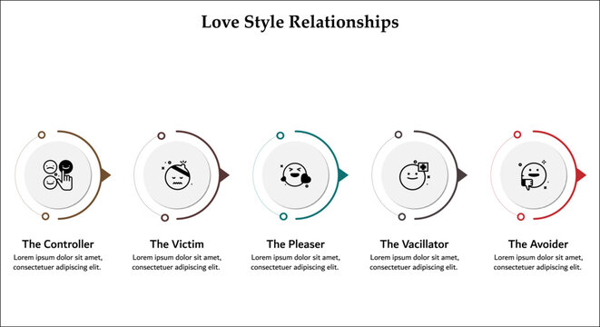 Five types of love style relationships - Controller, victim, pleaser, vacillator, Avoider. Infographic template with icons and description placeholder