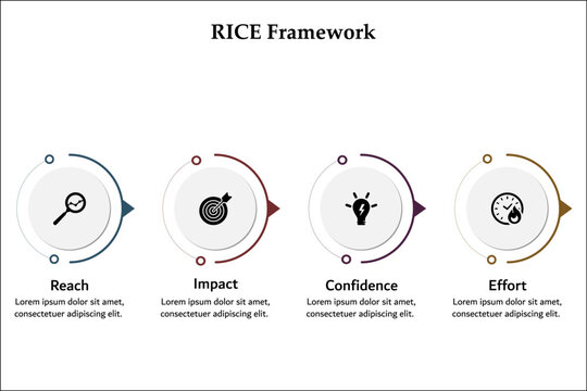 RICE Framework - Reach, Impact, Confidence, Effort Acronym. Infographic template with icons and description placeholder