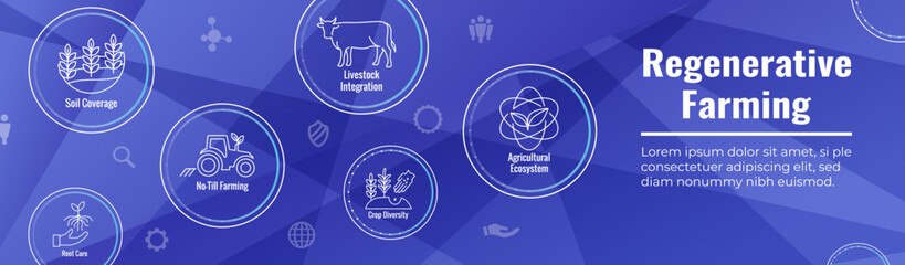 Sustainable Farming Icon Set with Maximize Soil Coverage with Integrate Livestock-Examples for Regenerative Agriculture Icon Set and Web Header Banner