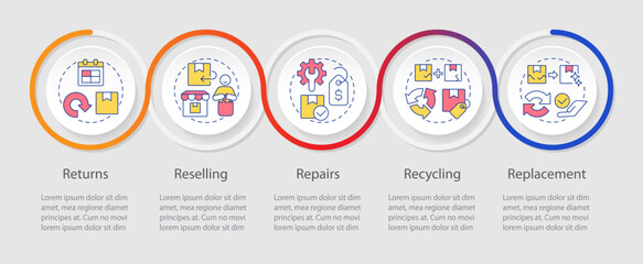 5 Rs of return logistics infographics circles sequence. Return, reselling and repair. Visualization layout with 5 steps. Info chart loop process presentation. Myriad Pro-Regular font used
