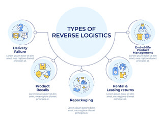 Reverse logistics types circular diagram infographic. Delivery failure. Product recall. Data visualization with 5 options. Hierarchy chart round. Montserrat SemiBold, Lato Regular fonts used © bsd studio