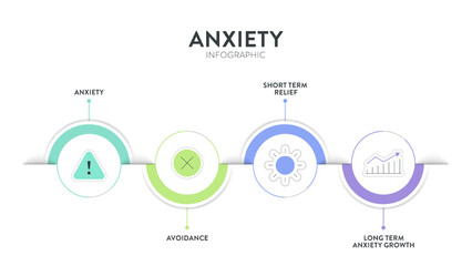 Cycle of Anxiety strategy infographic diagram chart banner template with icon for presentation has anxiety, avoidance, short term relief from anxiety and long term anxiety growth. Avoidance behaviors.