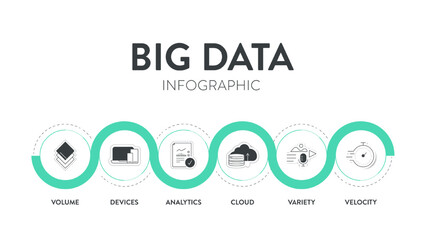 Big data analytic strategy infographic diagram chart illustration banner template with icon set vector has volume, devices, analytics, cloud, variety and velocity. Business technology analysis concept